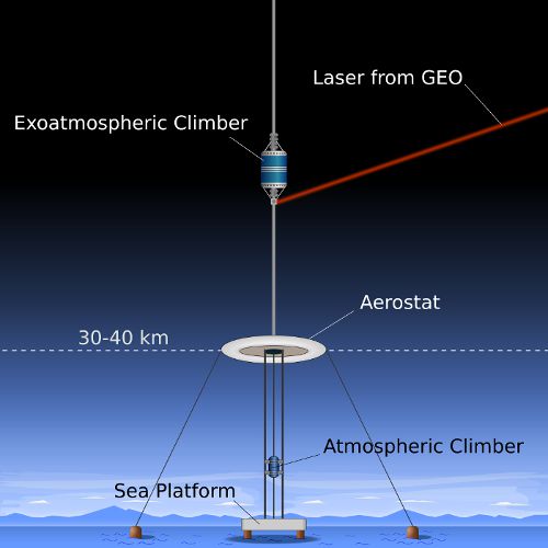 Space Elevator